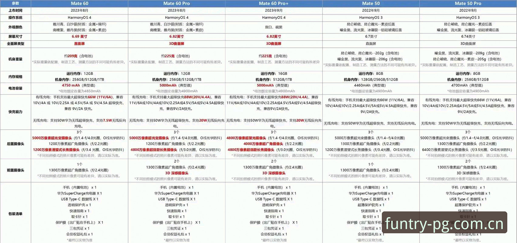 2026pg电子真实对比实用指南：从游戏选择到设备兼容的必备知识